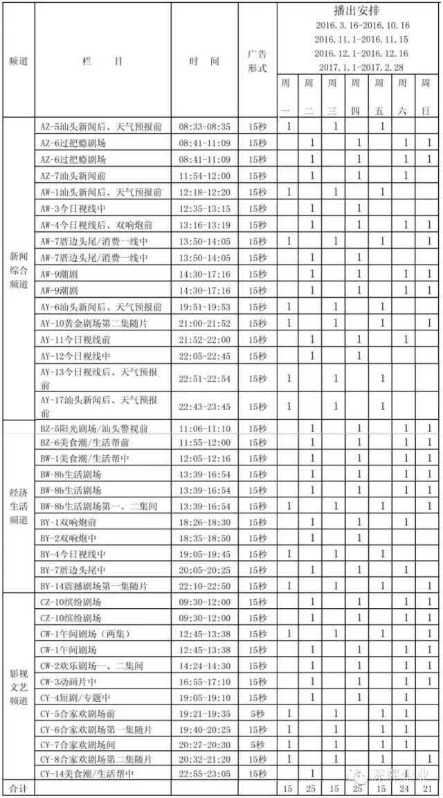深暉豆逗、涼粉廣告在汕頭電視臺(tái)播出啦??！